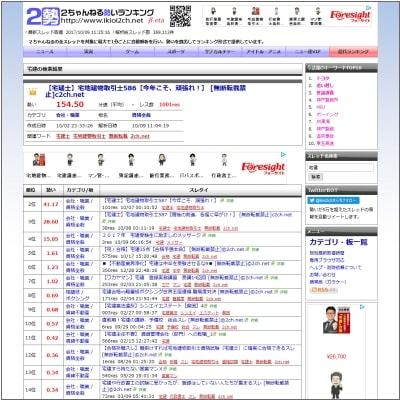 2ch勢いランキング 宅建士